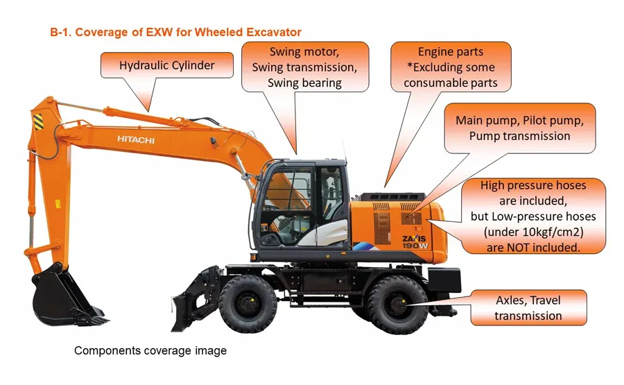 hitachi excavator warranty info